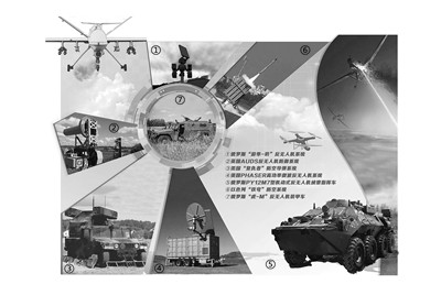 各國反無人機作戰(zhàn)體系建設方興未艾